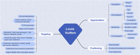 louis vuitton market segmet|louis vuitton target markets.